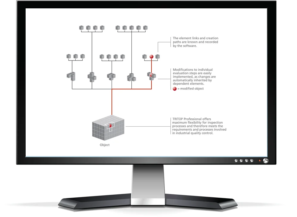 tritop-Parametric-Inspection